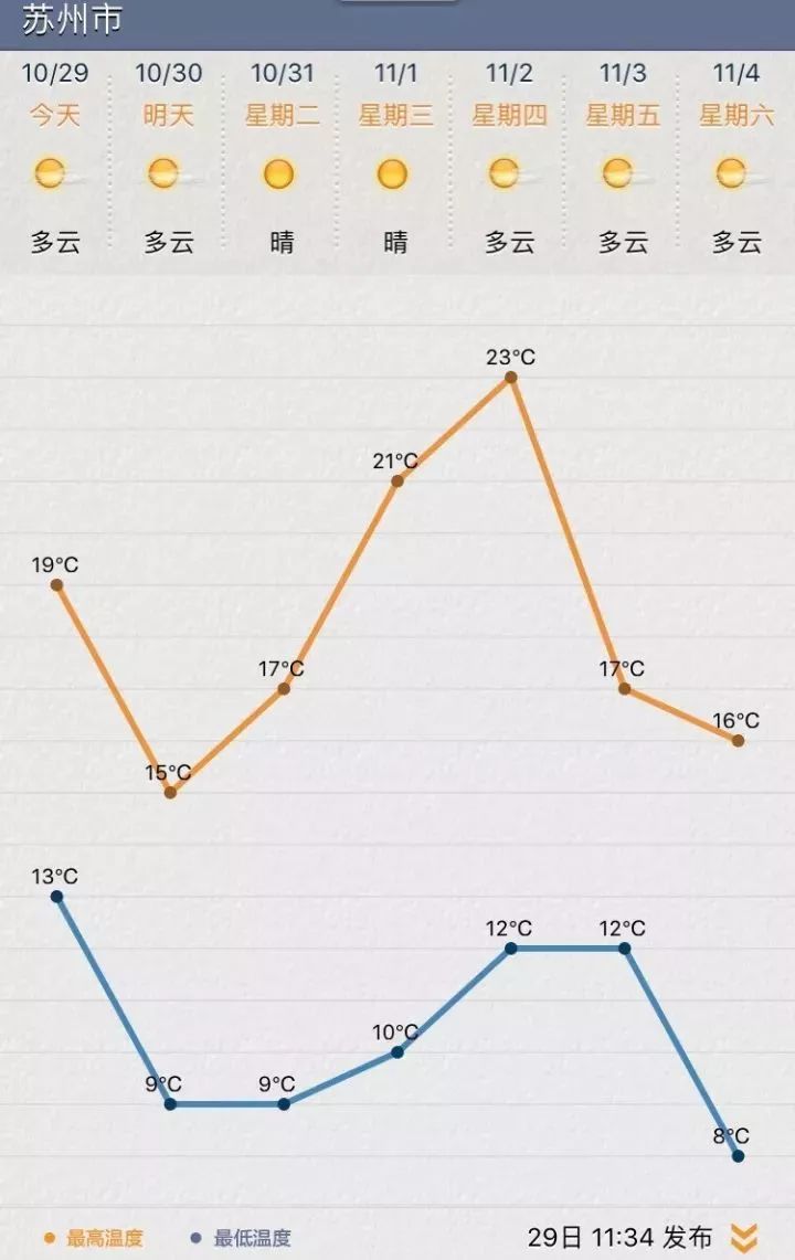 蘇州天氣預(yù)報(bào)15天最新消息,蘇州天氣預(yù)報(bào)，未來15天的最新消息