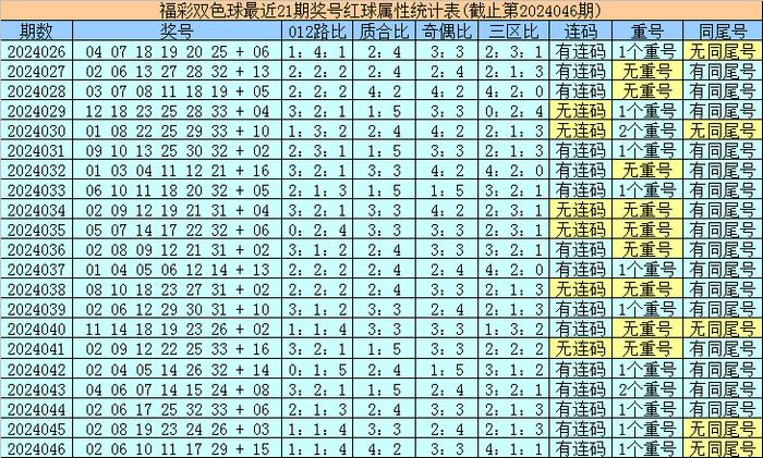 雙色球開獎號碼最新,雙色球開獎號碼最新分析與預(yù)測