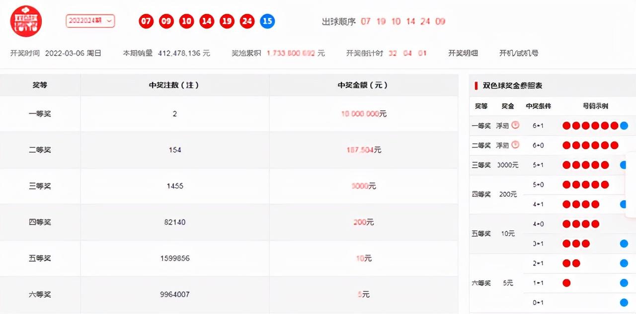 雙色球最新走勢圖表,雙色球最新走勢圖表，洞悉彩票規(guī)律，把握中獎機(jī)遇