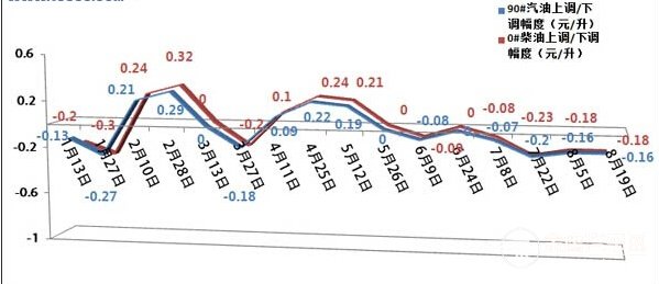 今晚24時(shí)油價(jià)調(diào)整最新消息,今晚24時(shí)油價(jià)調(diào)整最新消息，市場(chǎng)走勢(shì)分析與預(yù)測(cè)