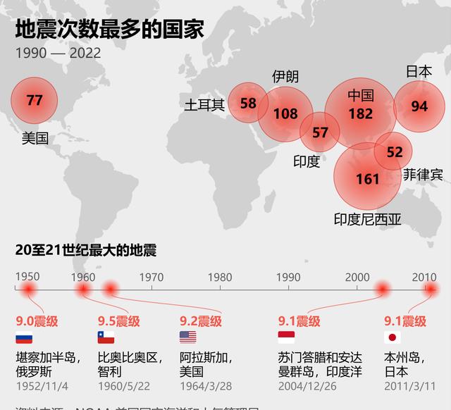 地震最新消息今天,地震最新消息今天，全球地震動態(tài)及應(yīng)對措施
