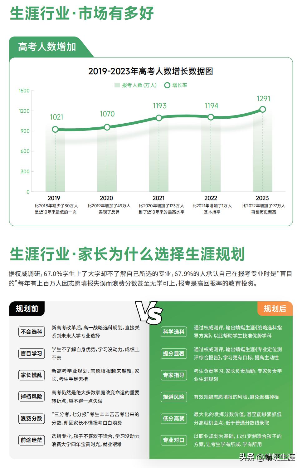 汽車(chē)之家2023年最新汽車(chē)報(bào)價(jià),汽車(chē)之家2023年最新汽車(chē)報(bào)價(jià)——引領(lǐng)未來(lái)汽車(chē)市場(chǎng)的風(fēng)向標(biāo)