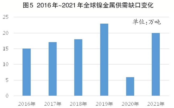 鎳價格最新行情今日,鎳價格最新行情今日分析