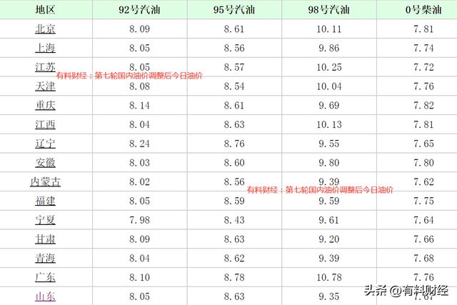 今日油價(jià)92汽油價(jià)格調(diào)整最新消息,今日油價(jià)，92汽油價(jià)格調(diào)整最新消息深度解析