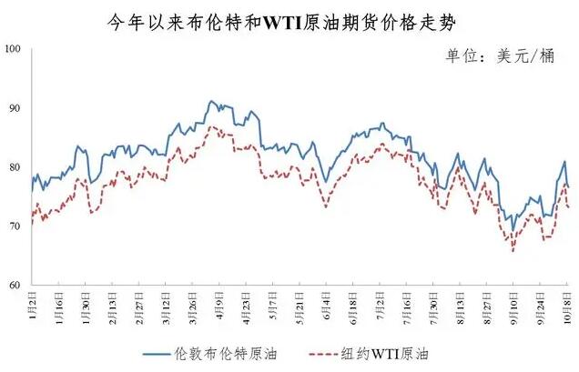國內(nèi)油價(jià)調(diào)整最新消息,國內(nèi)油價(jià)調(diào)整最新消息，市場趨勢、影響因素與未來展望
