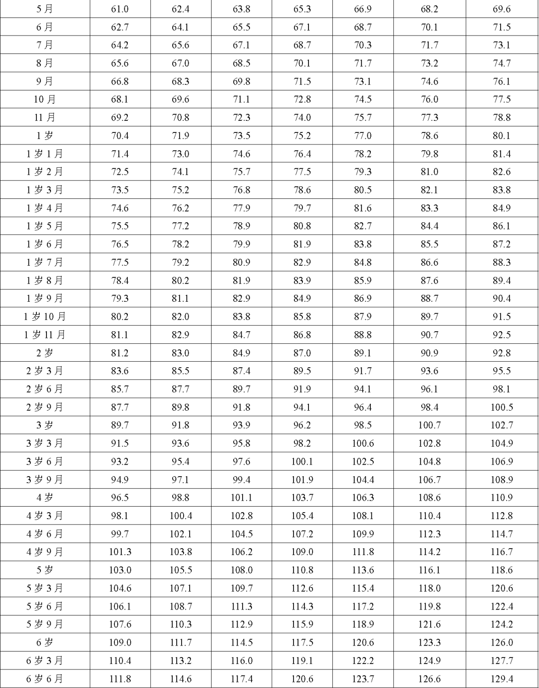 兒童身高體重最新標(biāo)準(zhǔn)表2023,兒童身高體重最新標(biāo)準(zhǔn)表2023，關(guān)注兒童成長(zhǎng)，掌握健康標(biāo)準(zhǔn)