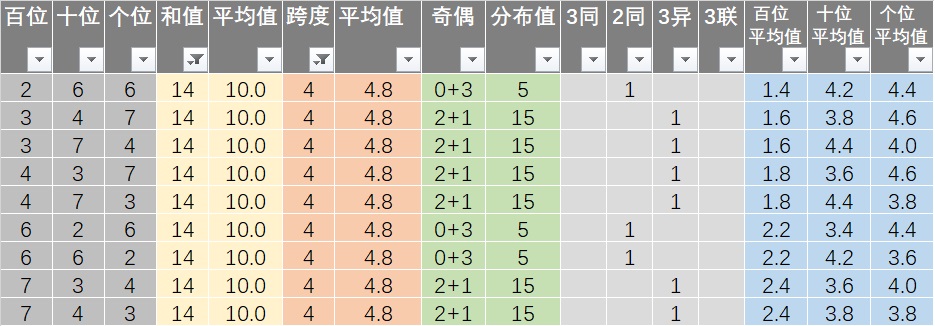 新澳天天彩免費資料查詢85期,系統(tǒng)化解答落實方案_防御型69.27