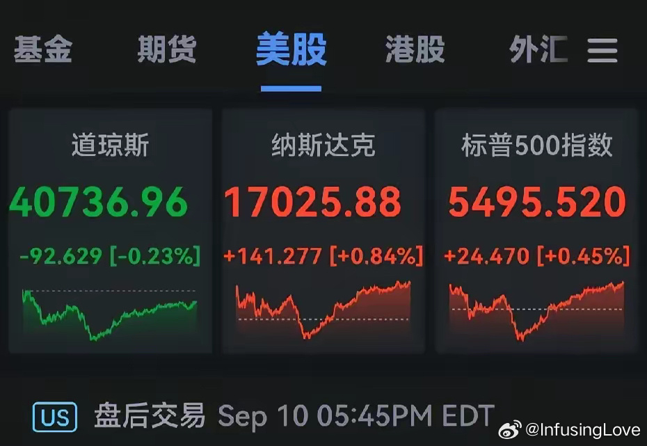 美股三大指數(shù)最新消息,美股三大指數(shù)最新消息，市場走勢分析與展望