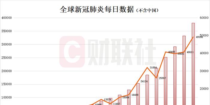 疫情最新數(shù)據(jù)消息,疫情最新數(shù)據(jù)消息，全球態(tài)勢與應(yīng)對策略