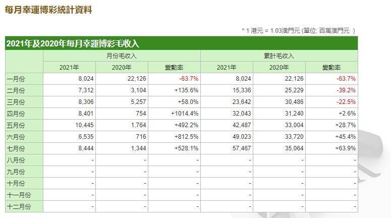7777788888新澳門開獎(jiǎng)2023年,協(xié)調(diào)落實(shí)解釋解答_調(diào)控款46.735
