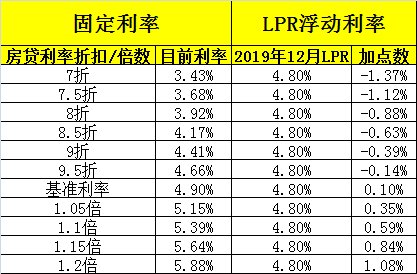 最新貸款利率,最新貸款利率，影響與前景分析
