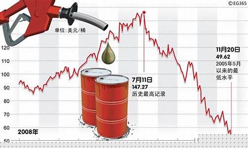 最新國際原油價格,最新國際原油價格動態(tài)分析