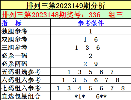 奧門天天開獎(jiǎng)碼結(jié)果2024澳門開獎(jiǎng)記錄4月9日,社會(huì)責(zé)任落實(shí)方案_初級(jí)集53.174