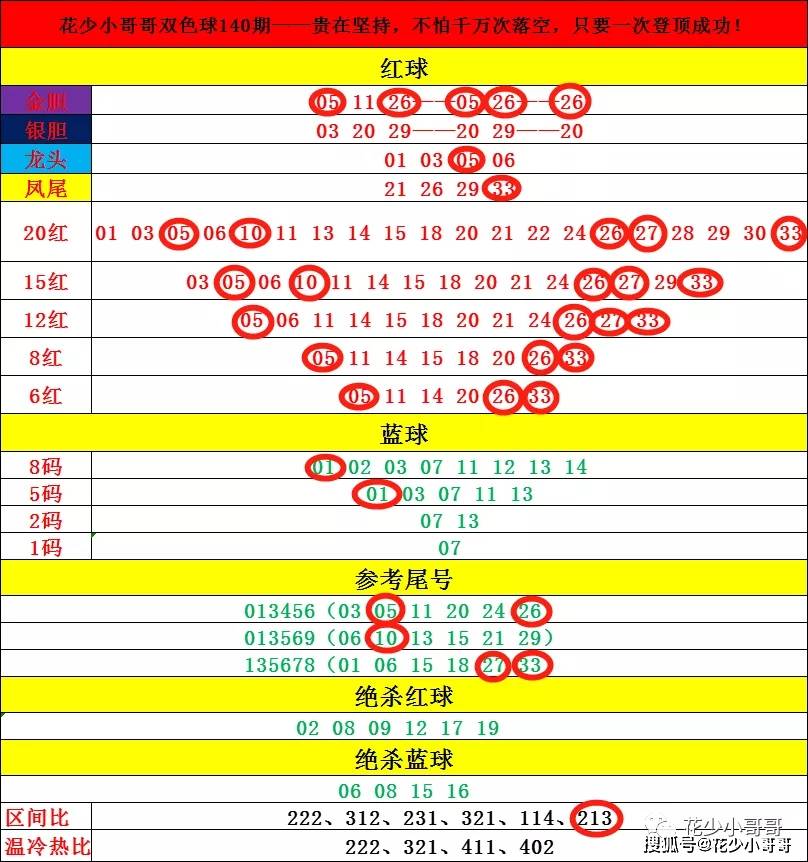 澳門六開獎結(jié)果2024開獎今晚,最新解答解析說明_簡潔集30.126