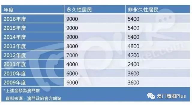 2024年新澳門今晚開獎結果查詢,整體講解規(guī)劃_預售版33.555