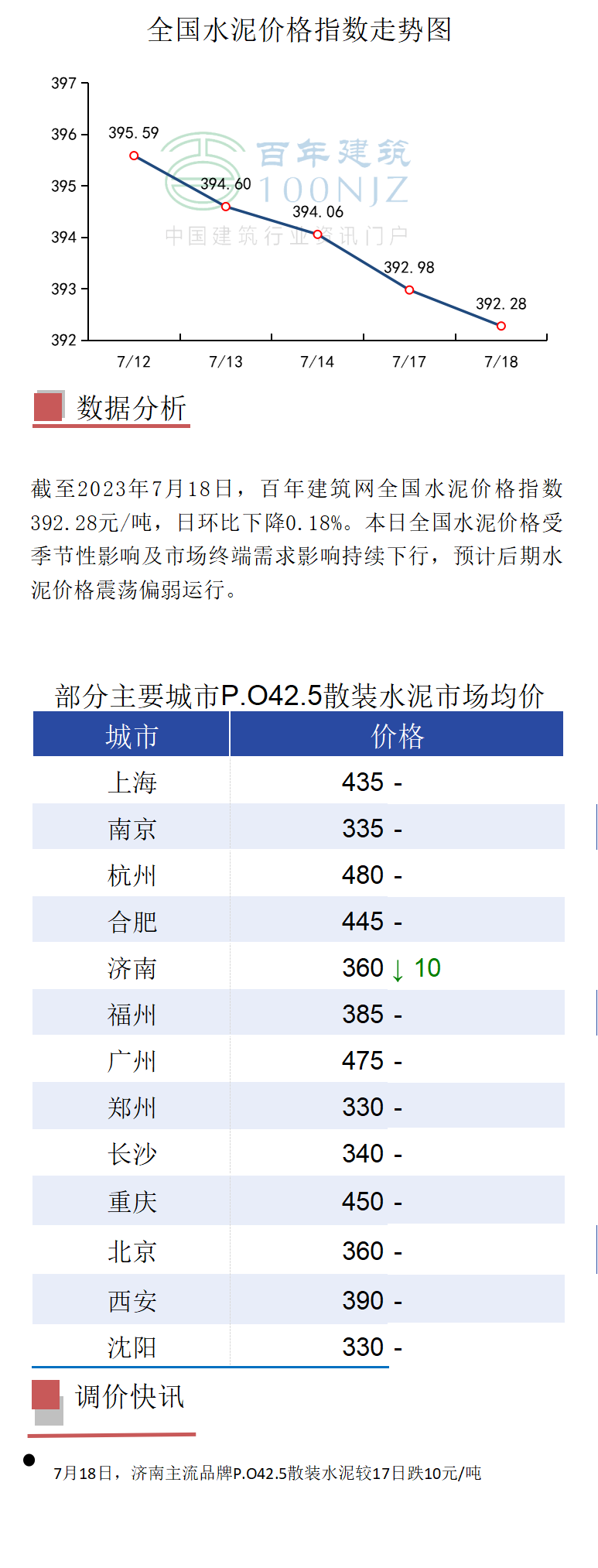 水泥價(jià)格今日水泥最新價(jià)格,今日水泥價(jià)格及最新市場動(dòng)態(tài)