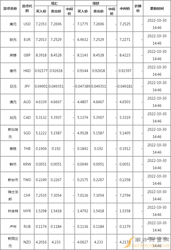 今日最新外匯牌價查詢,今日最新外匯牌價查詢，掌握全球貨幣動態(tài)，洞悉市場變化