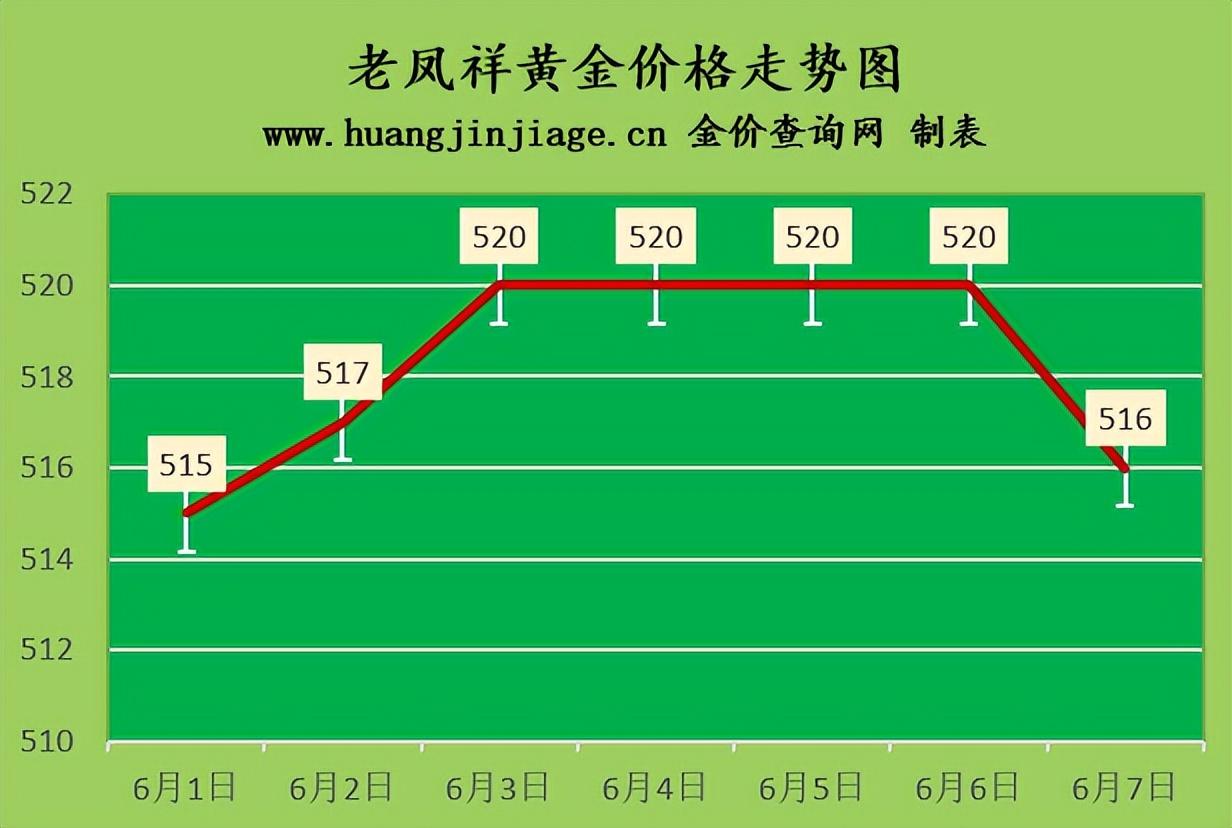 黃金價格今日最新價2022,黃金價格今日最新動態(tài)，2022年市場走勢分析