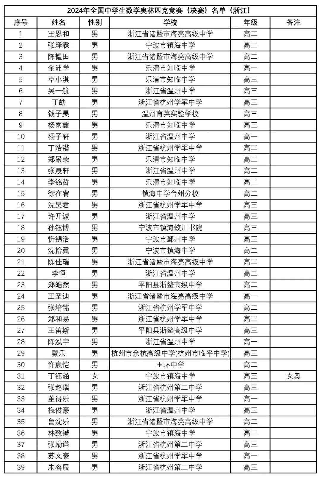 新澳門2024年正版馬表,新澳門2024年正版馬表，傳統(tǒng)與現(xiàn)代的完美結(jié)合