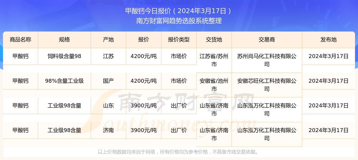 新奧彩2024年免費資料查詢,新奧彩2024年免費資料查詢，探索彩票行業(yè)的未來趨勢與機(jī)遇