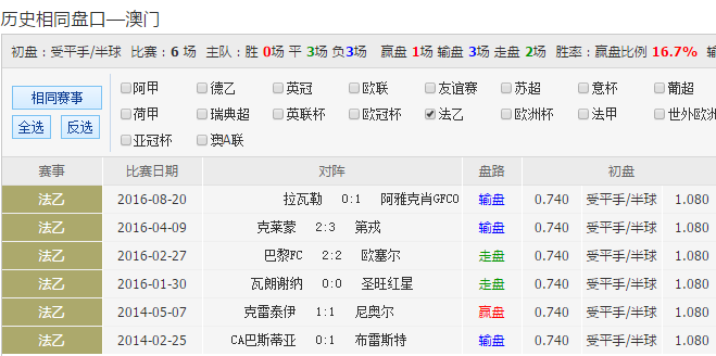 2024澳彩管家婆資料傳真,揭秘澳彩管家婆資料傳真，掌握未來彩票趨勢的關(guān)鍵所在