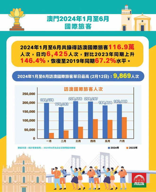 澳門2024年精準(zhǔn)資料大全,澳門2024年精準(zhǔn)資料大全，探索與預(yù)測(cè)