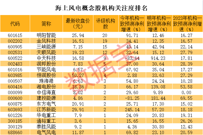 來龍去脈_1 第3頁