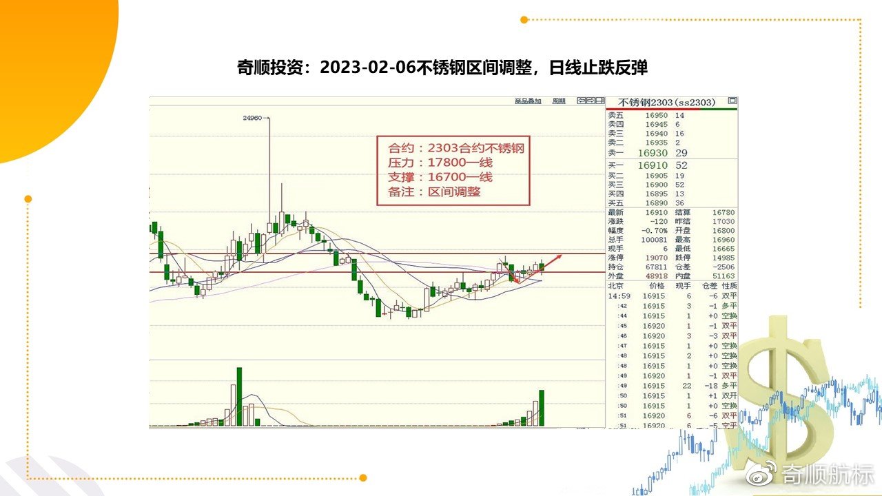 2023新奧彩走勢,解析新奧彩走勢，走向與策略展望（2023版）