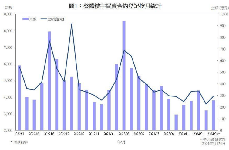 艷陽高照 第9頁