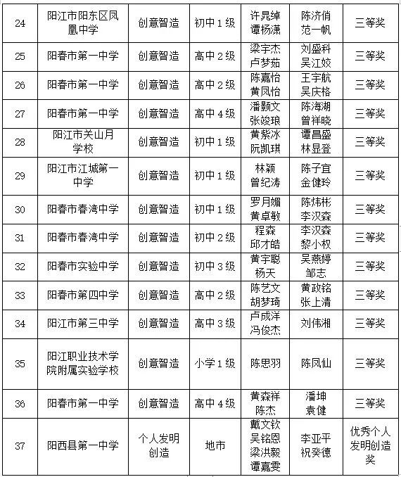 2024新澳歷史開獎(jiǎng)記錄查詢,揭秘新澳歷史開獎(jiǎng)記錄查詢，探索與體驗(yàn)