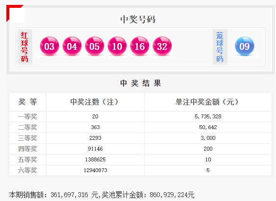 澳門二四六天天彩開獎結(jié)果查詢,澳門二四六天天彩開獎結(jié)果查詢，警惕背后的違法犯罪風險