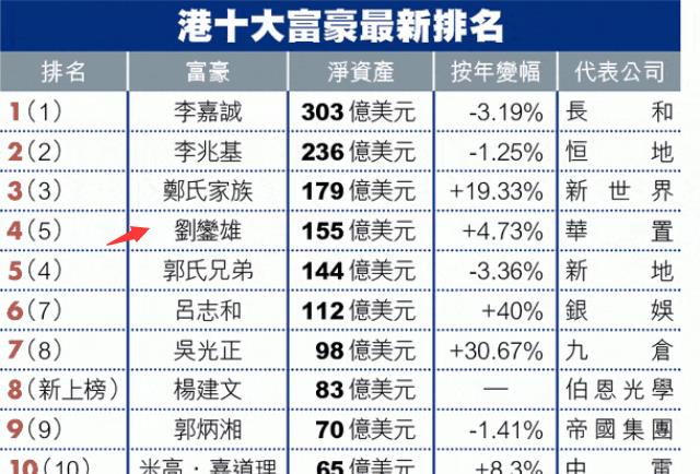 逐鹿中原 第2頁