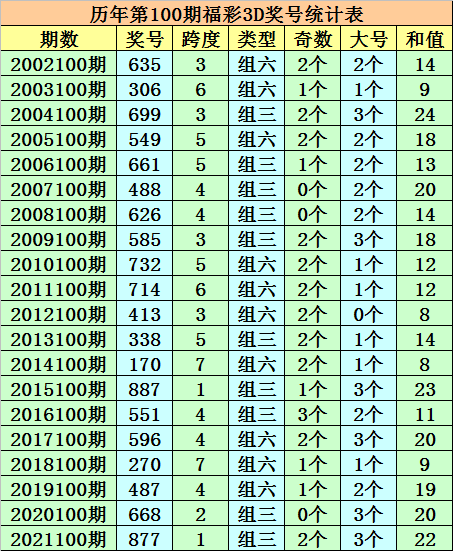 新奧彩今天晚上開獎(jiǎng)結(jié)果查詢表,新奧彩今天晚上開獎(jiǎng)結(jié)果查詢表，揭秘彩票背后的故事