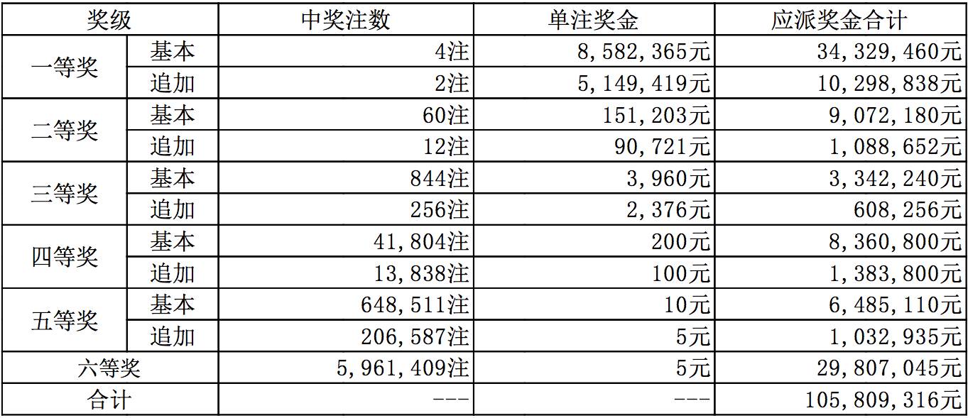 新奧今天晚上開獎(jiǎng)結(jié)果查詢,新奧今天晚上開獎(jiǎng)結(jié)果查詢——揭秘彩票背后的故事