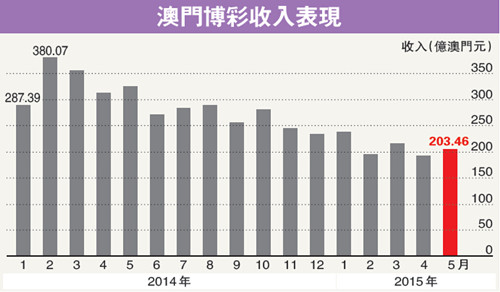 新澳門彩出號綜合走勢圖表,新澳門彩出號綜合走勢圖表與相關(guān)法律風(fēng)險探討