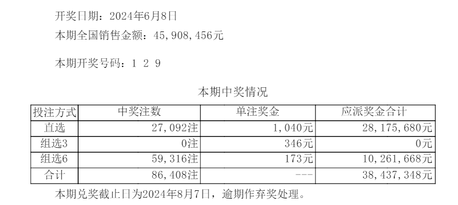 聞名于世 第2頁(yè)