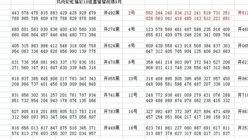 新澳門近30期開獎號碼,澳門新三期開獎號碼深度解析與趨勢預(yù)測