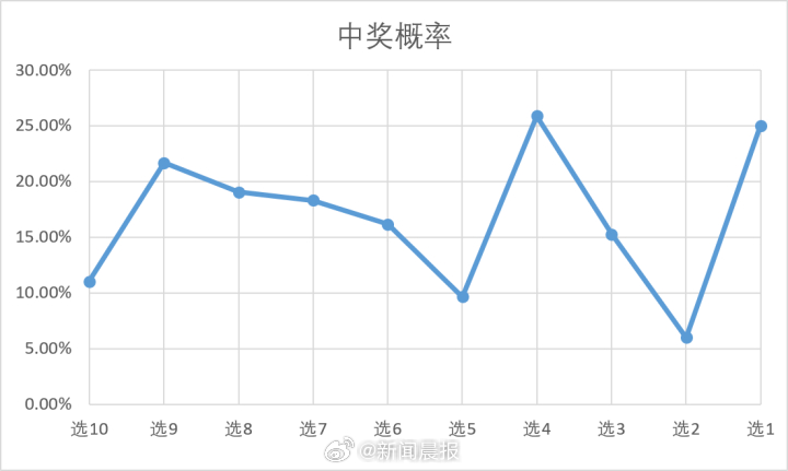 新澳門開獎結(jié)果2020 開獎記錄_,新澳門開獎結(jié)果2020，開獎記錄與影響分析