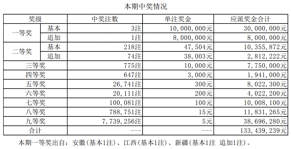 新澳門開獎結(jié)果今天開獎嗎,新澳門開獎結(jié)果今天開獎了嗎？探究彩票背后的故事
