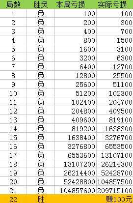 澳門一碼一碼100準(zhǔn)確,澳門一碼一碼100準(zhǔn)確，揭示真相與警醒公眾