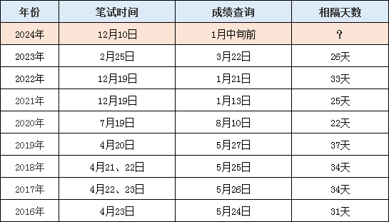 澳門六開獎結(jié)果2024開獎記錄查詢,澳門六開獎結(jié)果及2024年開獎記錄查詢，深度分析與預(yù)測