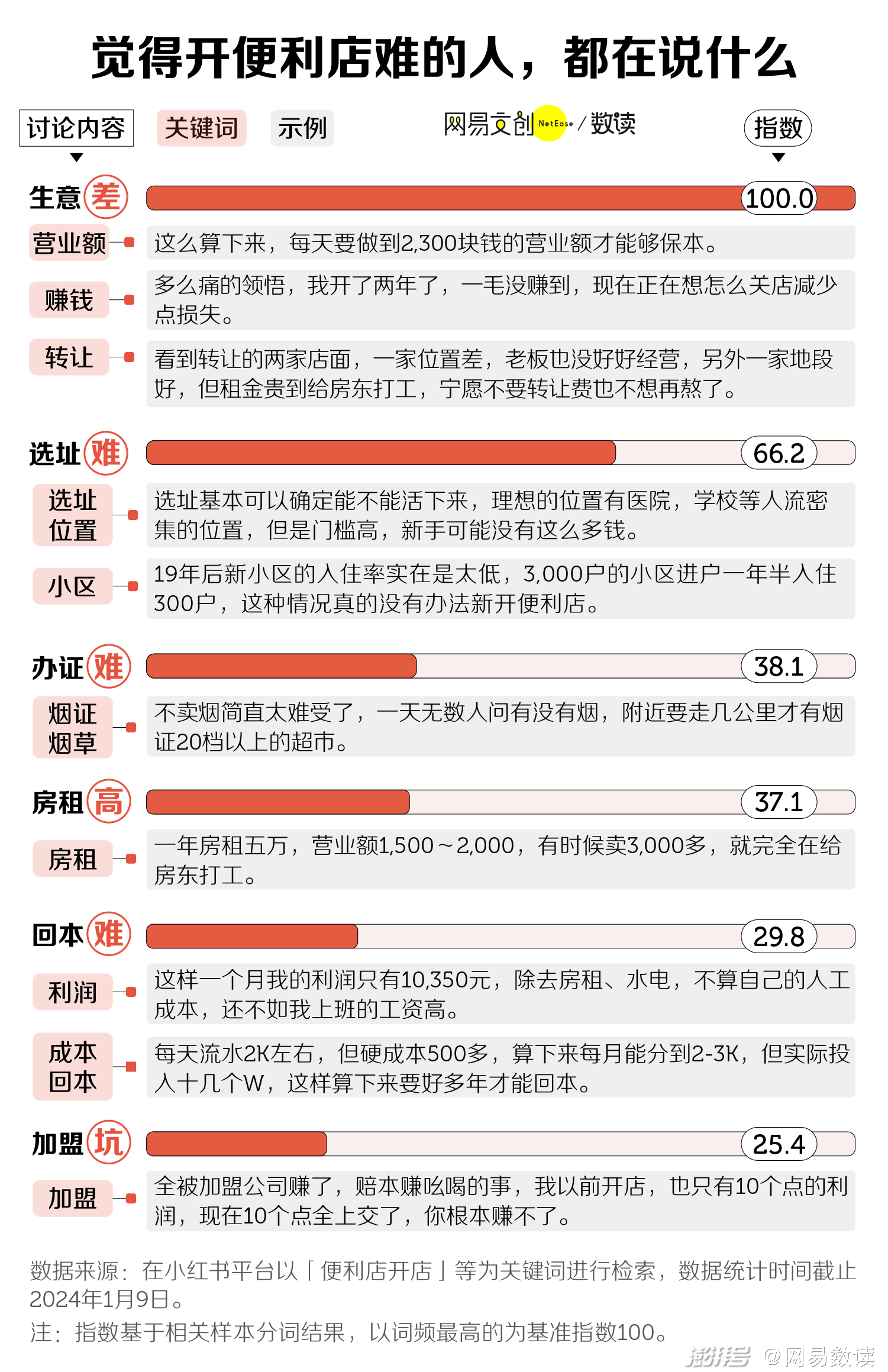 2024新奧正版資料免費提供,揭秘2024新奧正版資料，免費提供，助力你的成功之路