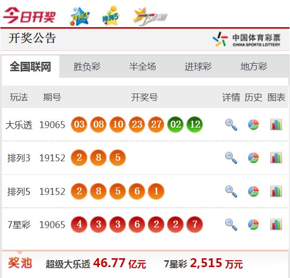 新澳天天開獎(jiǎng)資料大全1052期,新澳天天開獎(jiǎng)資料大全第1052期，警惕背后的違法犯罪風(fēng)險(xiǎn)