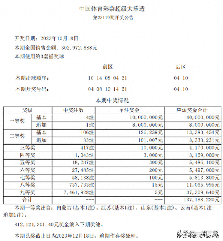 2024年新澳門今晚開獎(jiǎng)結(jié)果查詢,揭秘2024年新澳門今晚開獎(jiǎng)結(jié)果查詢——彩票背后的故事
