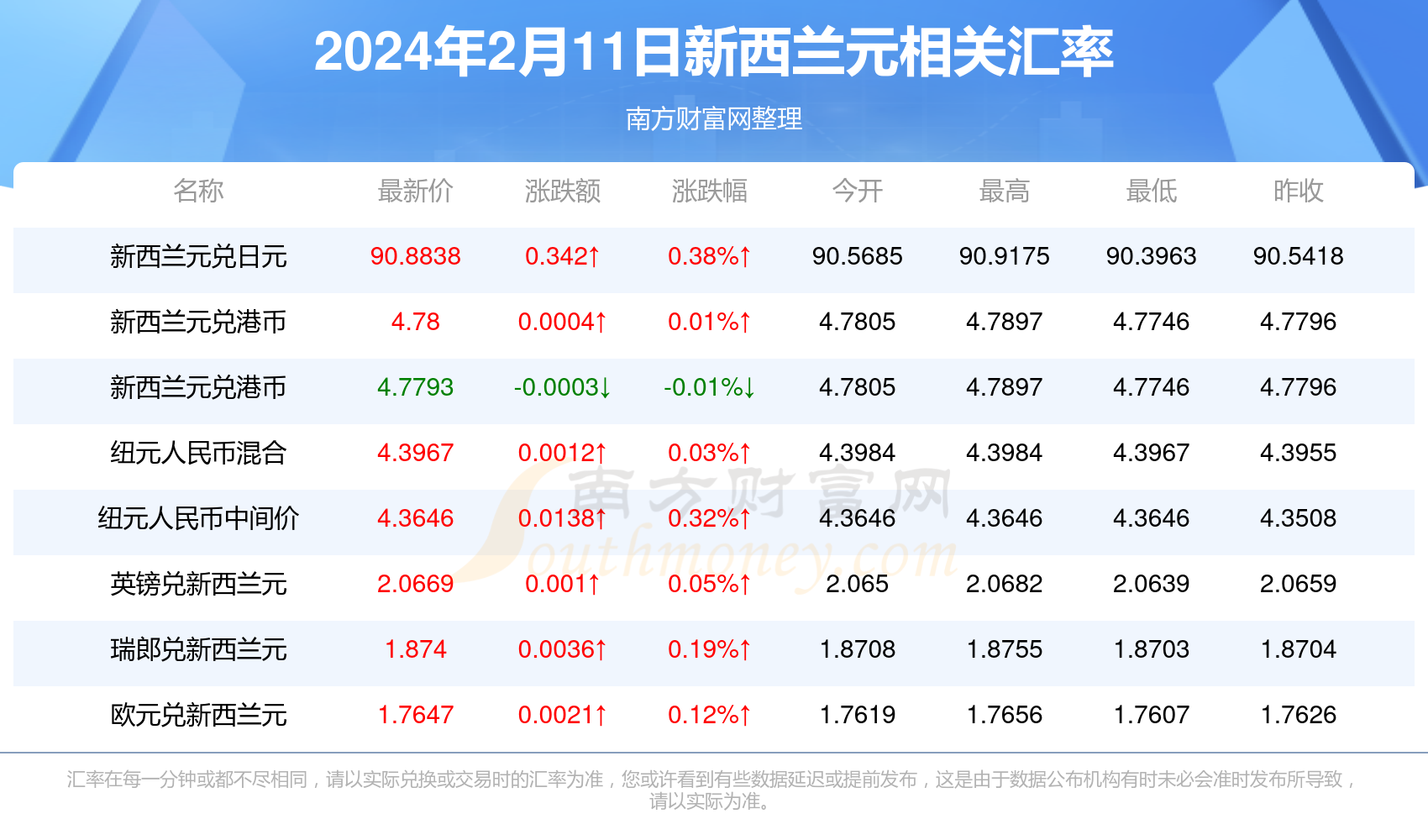 新澳精準(zhǔn)資料免費(fèi)提供305,新澳精準(zhǔn)資料免費(fèi)提供305，探索與啟示