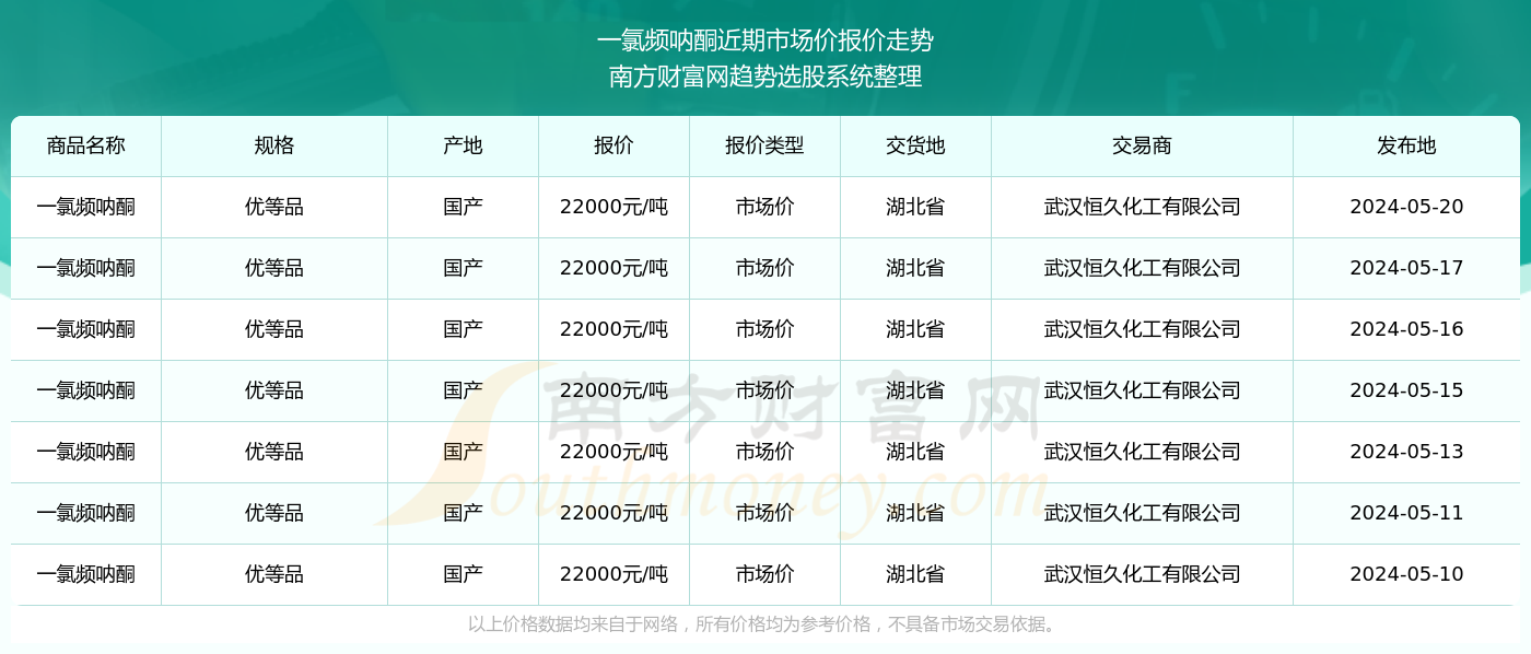 澳門開獎(jiǎng)結(jié)果 開獎(jiǎng)記錄表210,澳門開獎(jiǎng)結(jié)果及開獎(jiǎng)記錄表（2023年最新版）
