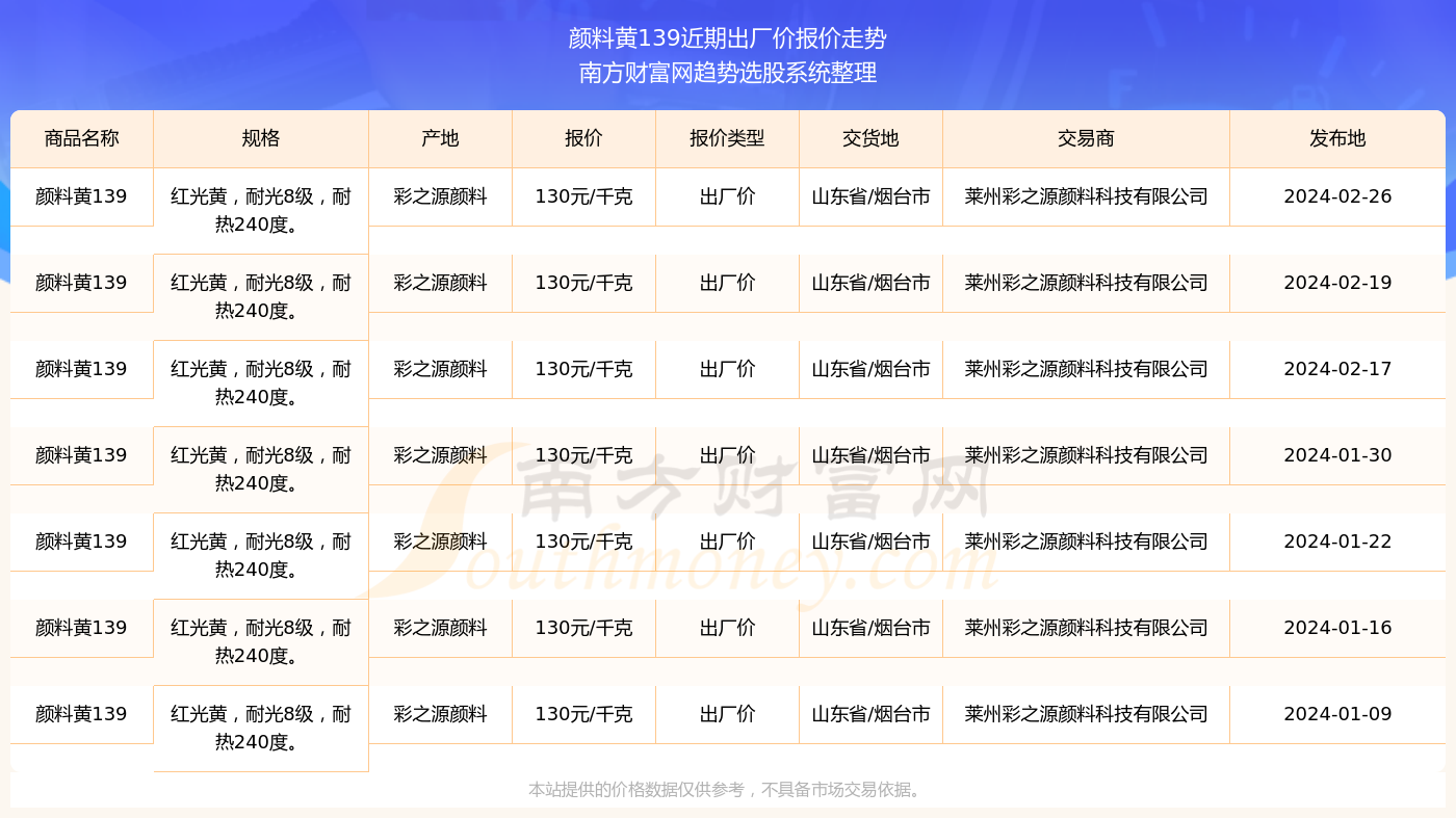 澳門彩開獎結(jié)果2024開獎記錄,澳門彩開獎結(jié)果及2024年開獎記錄分析