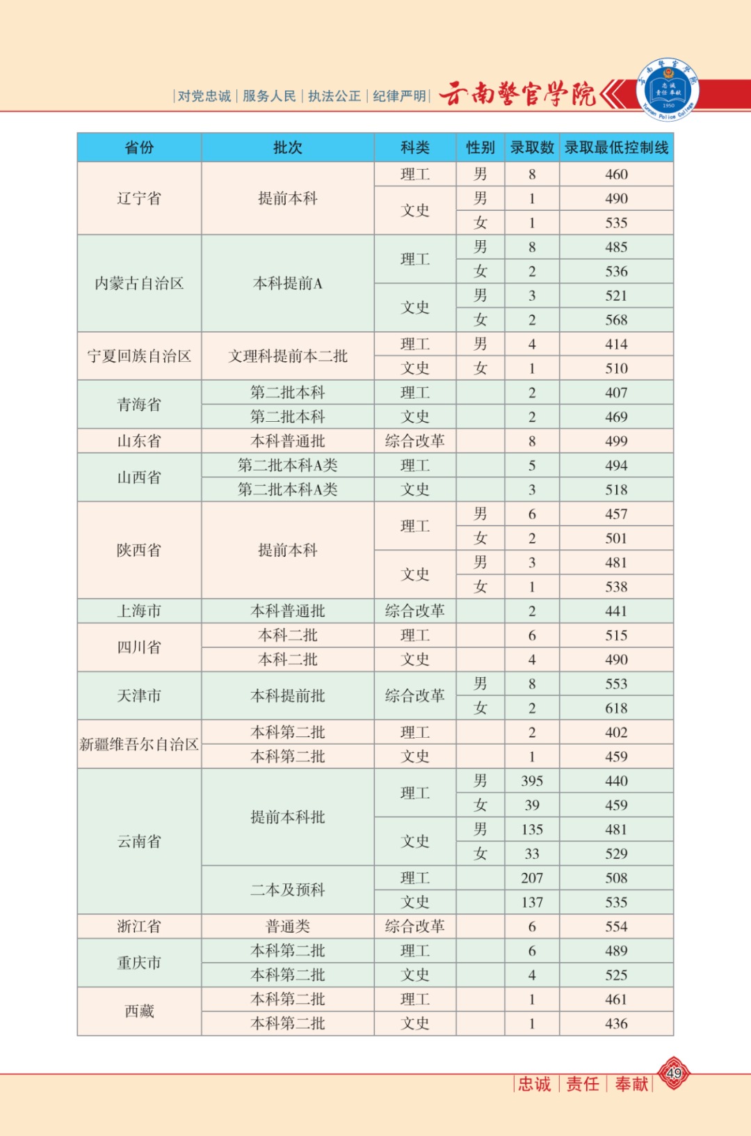 鶴發(fā)童顏