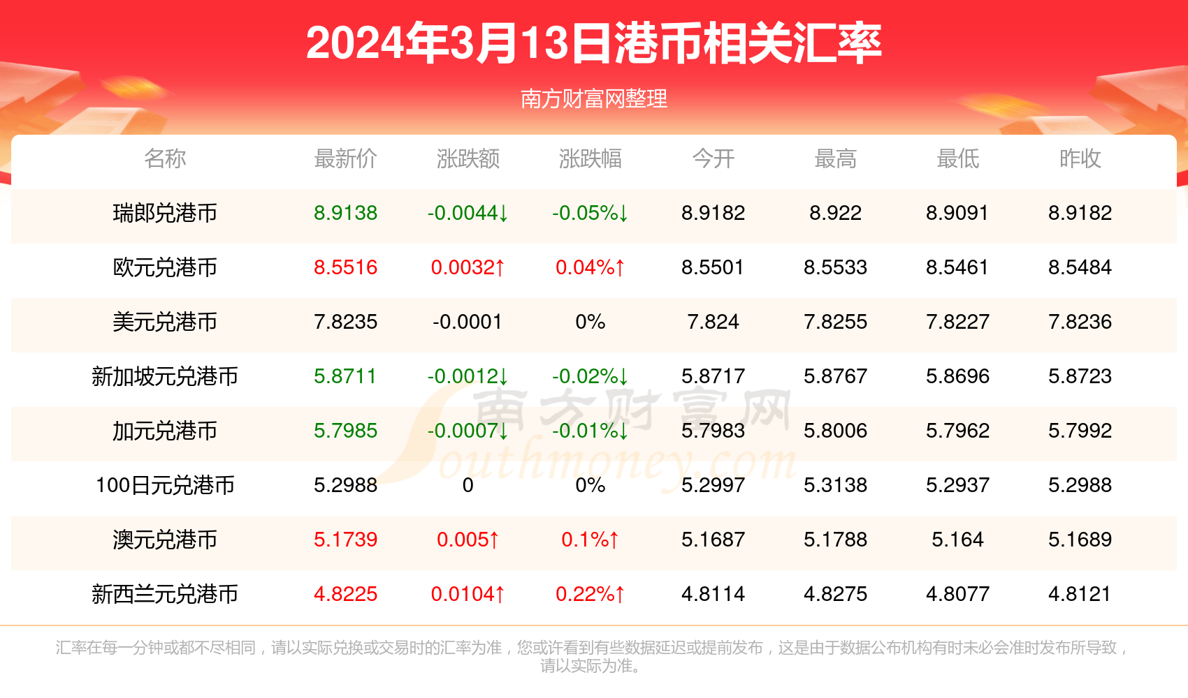 香港最快最精準兔費資料,香港最快最精準兔費資料，探索信息的速度與準確性