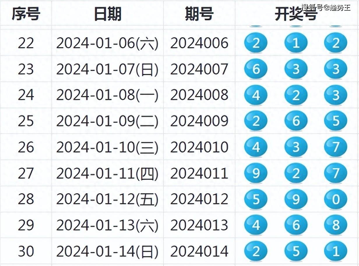 2024新奧歷史開獎結果查詢,揭秘2024新奧歷史開獎結果查詢——全方位解讀與體驗